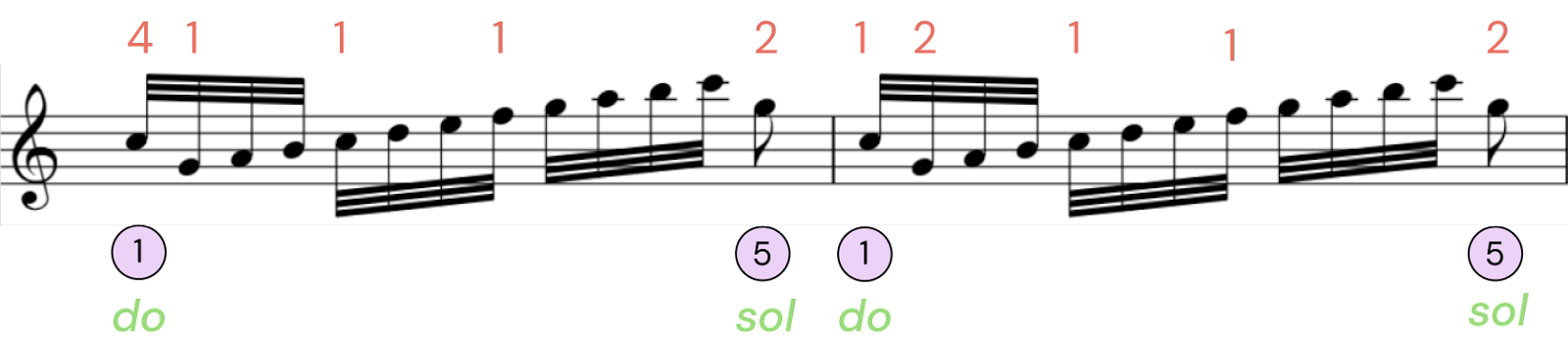 c major scale piano