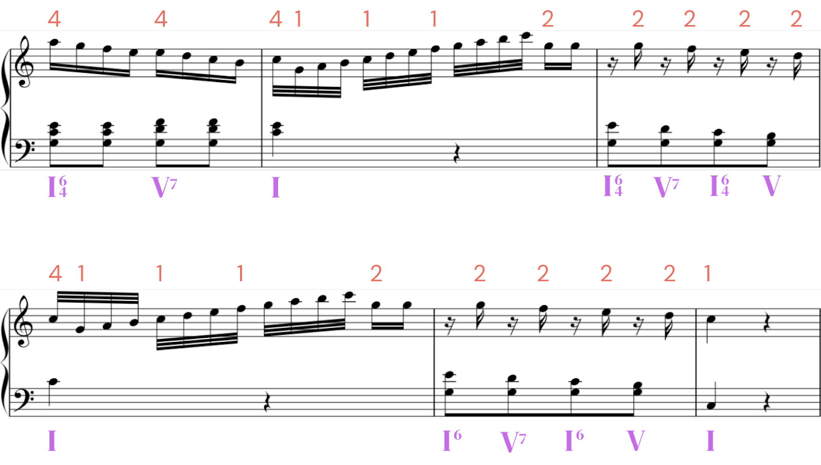 c major scale piano