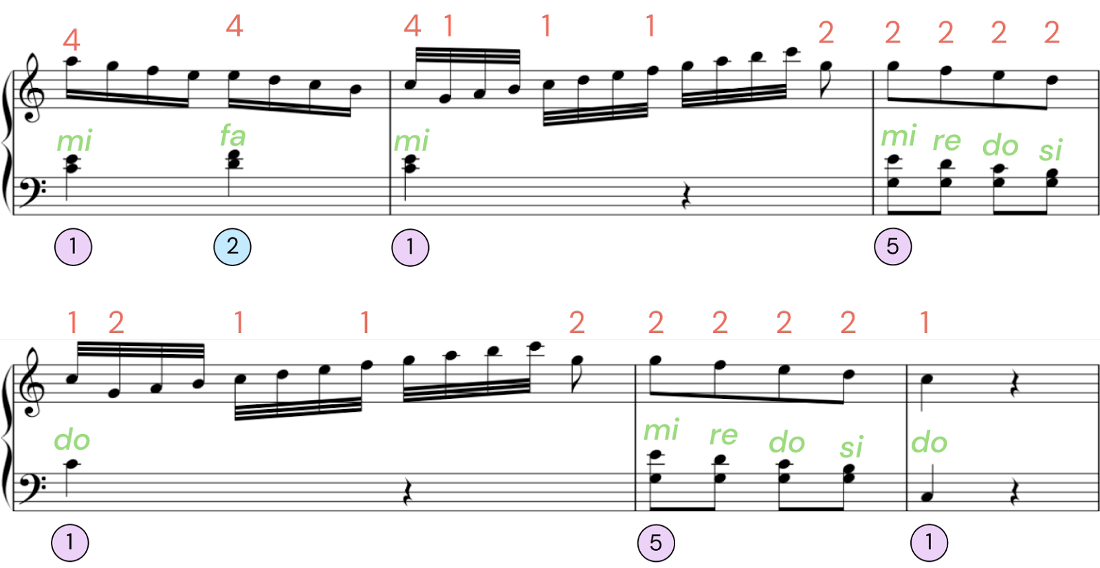 c major scale piano