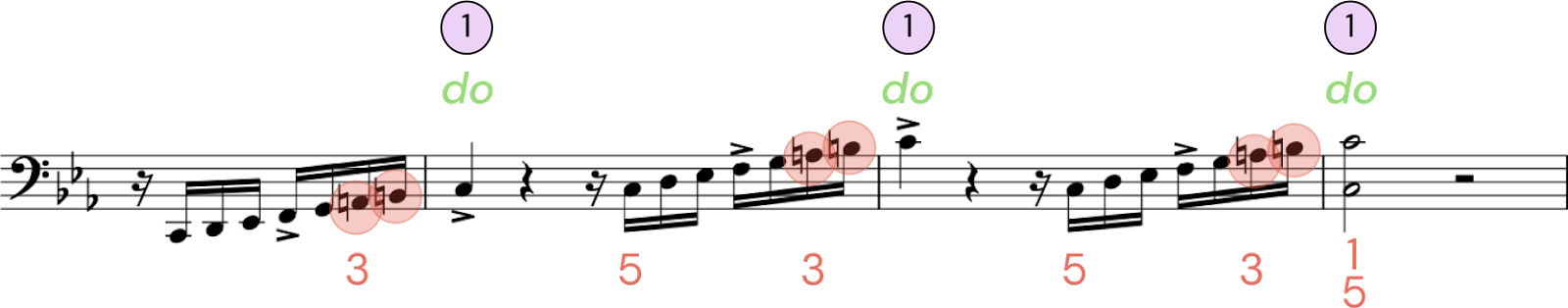 c minor scale piano