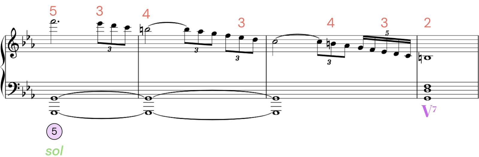 c minor scale piano