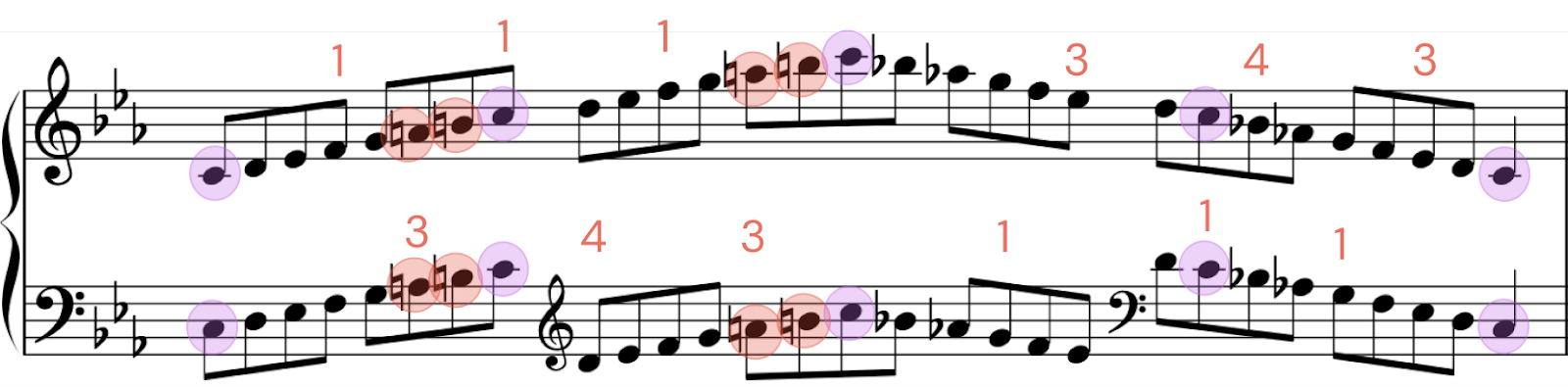 c minor scale piano