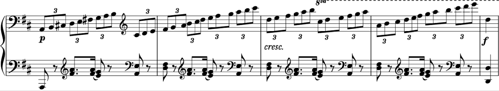 d major scale piano