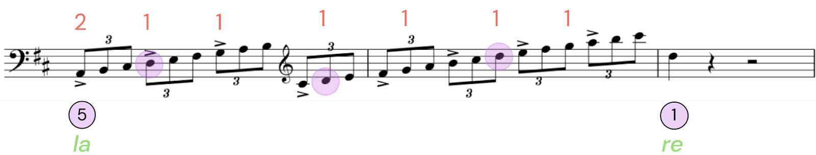 d major scale piano