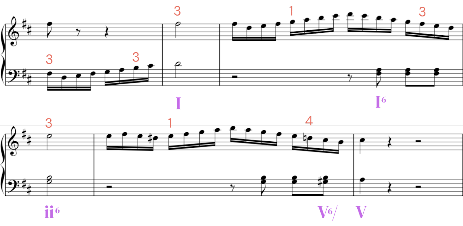 d major scale piano