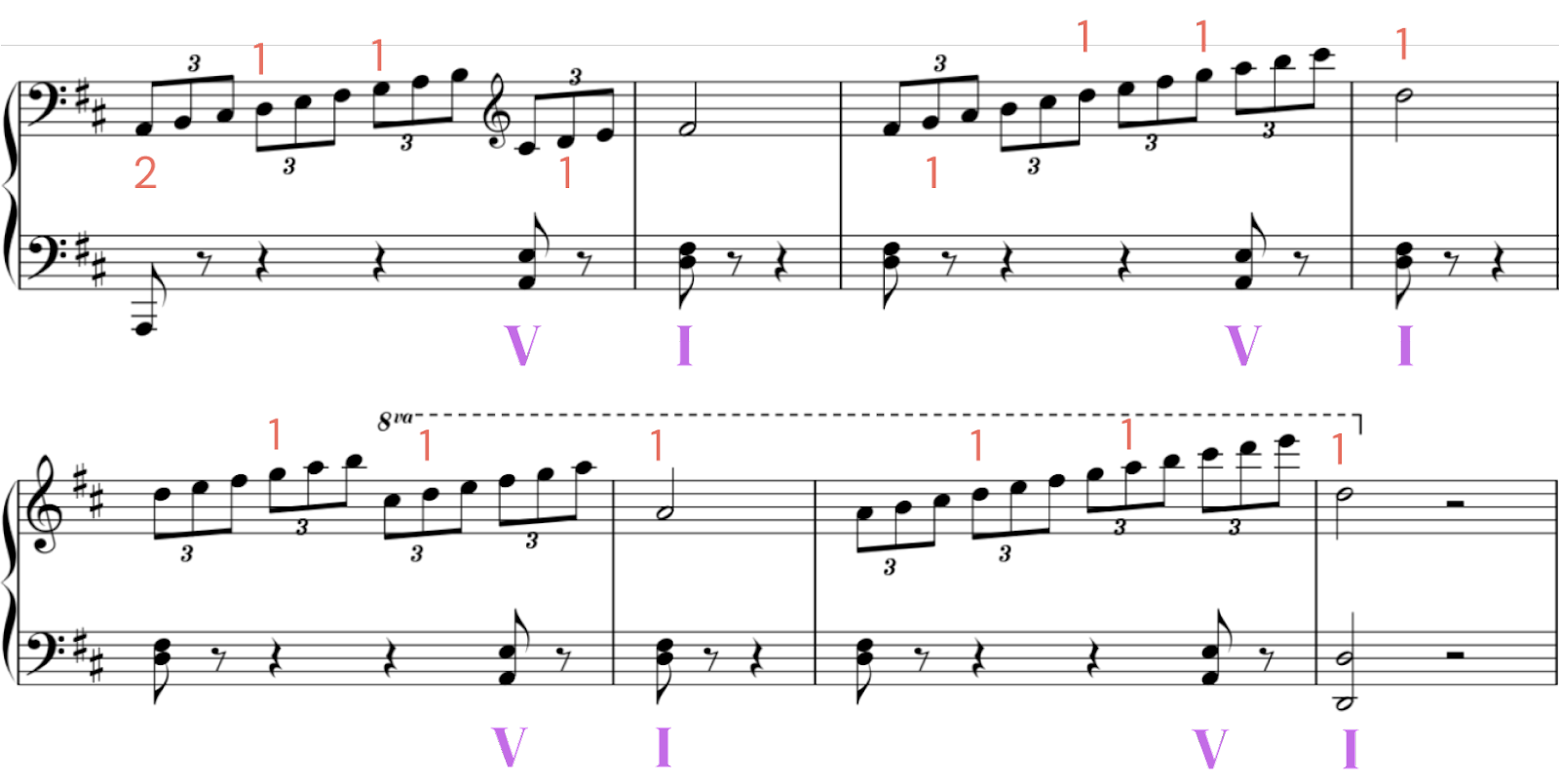 d major scale piano