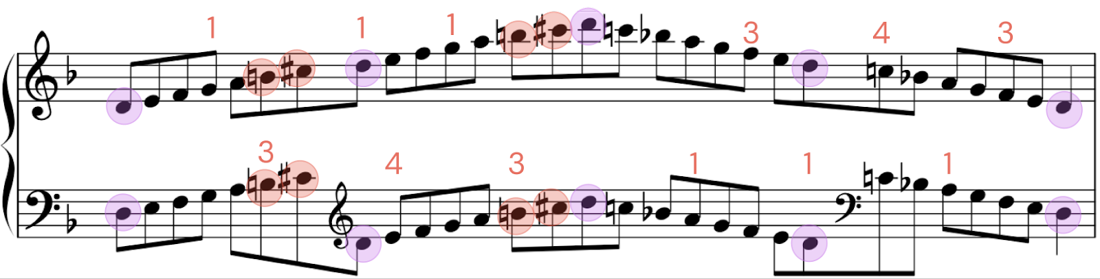 d minor scale piano
