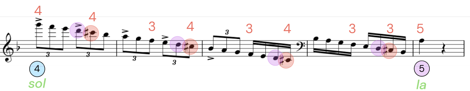 d minor scale piano