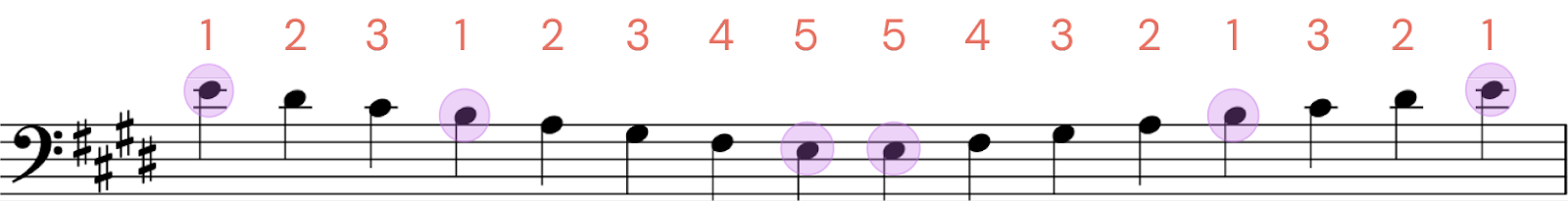 e major scale piano left hand