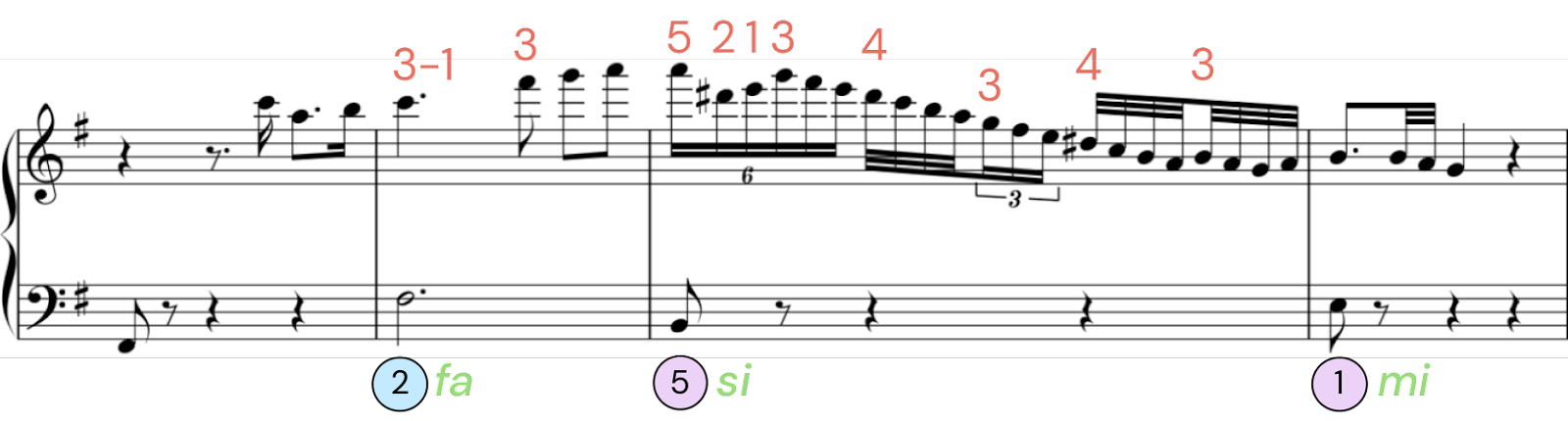 chopin e minor piano example