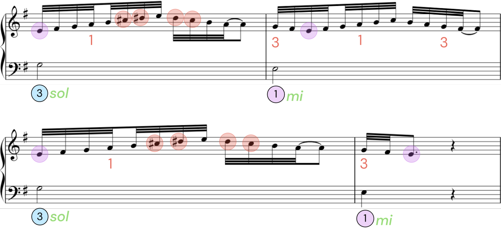 bach e minor scale piano example