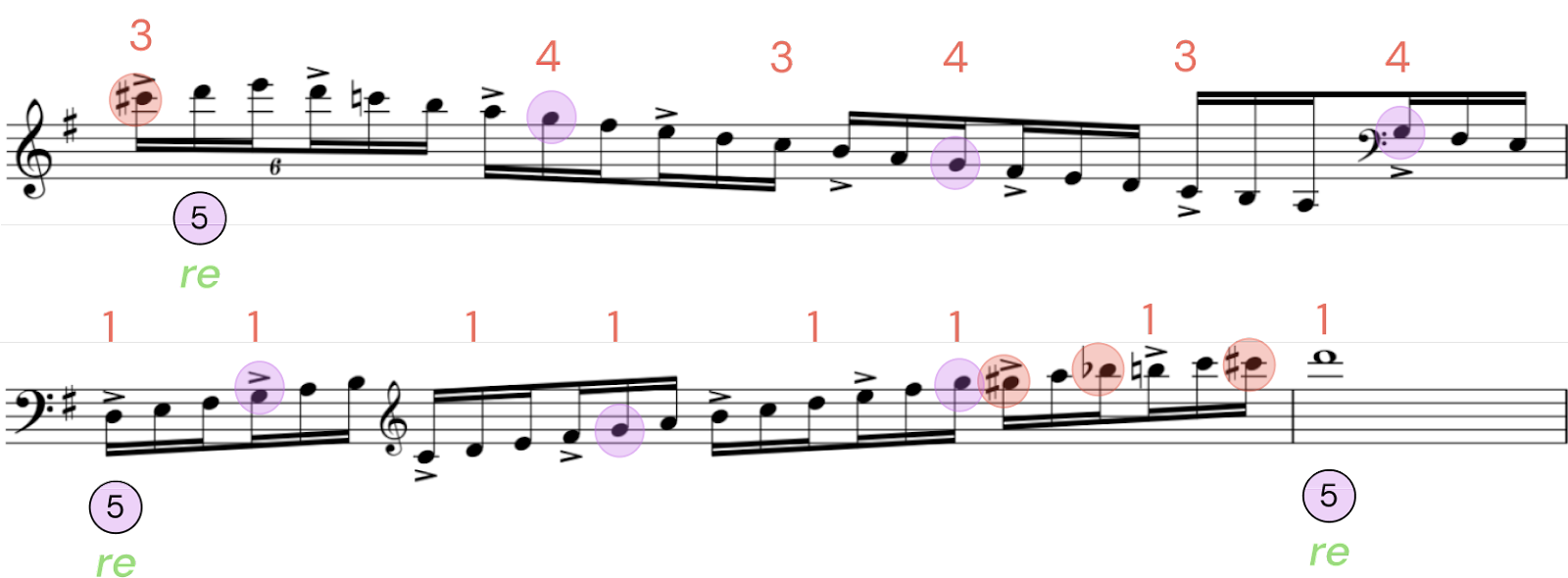 g major scale piano