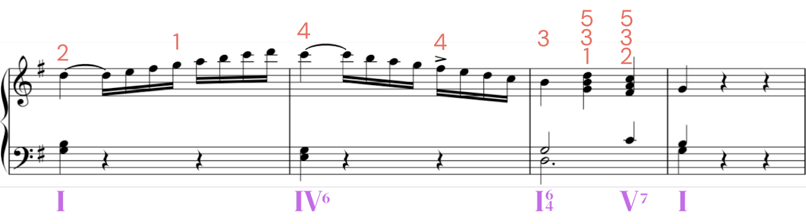 g major scale piano
