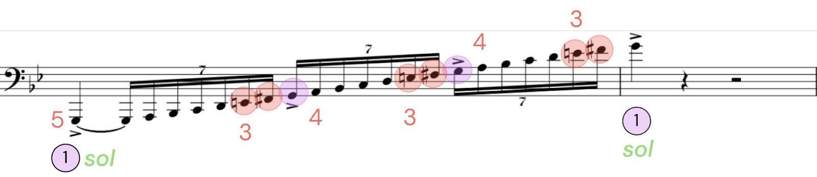 g minor scale piano