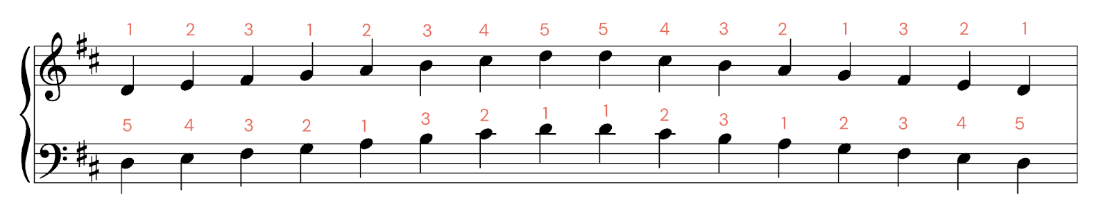 D major piano scale