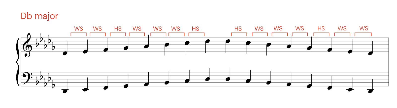 complete guide to music theory: Db major scale with intervals
