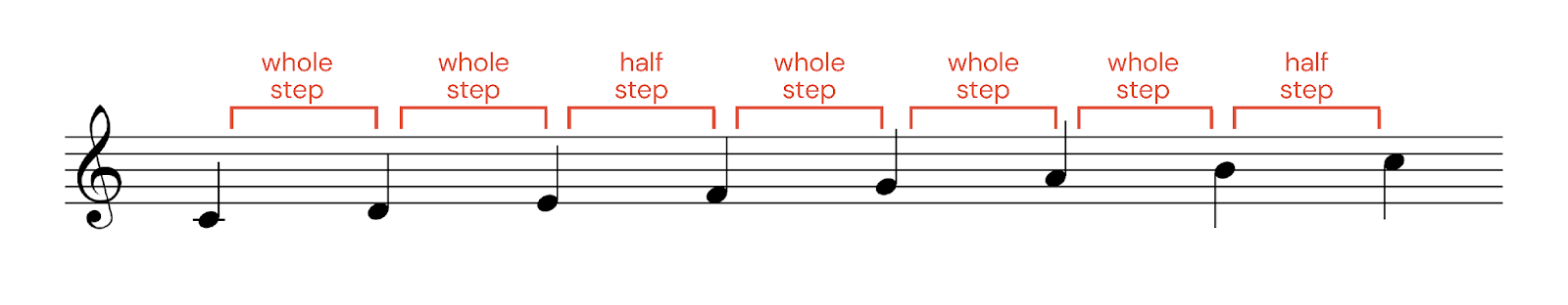 complete guide to music theory: whole and half steps