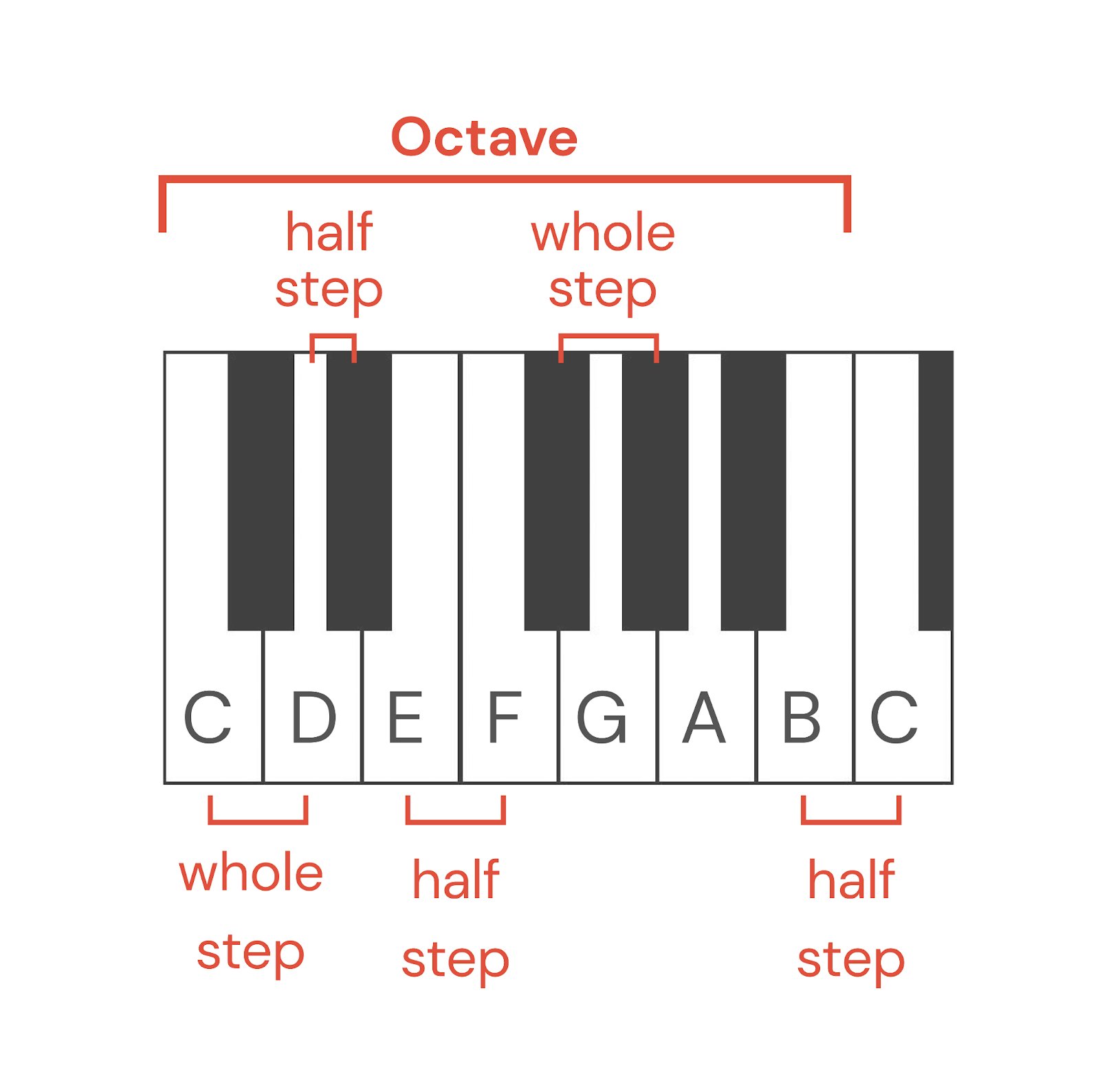 complete guide to music theory: notes and the octave
