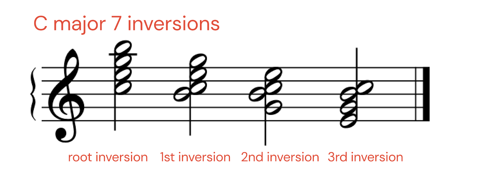 complete guide to music theory: chord inversions