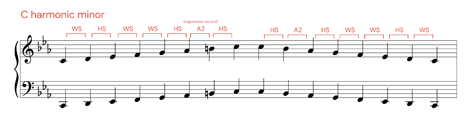 complete guide to music theory: C harmonic minor