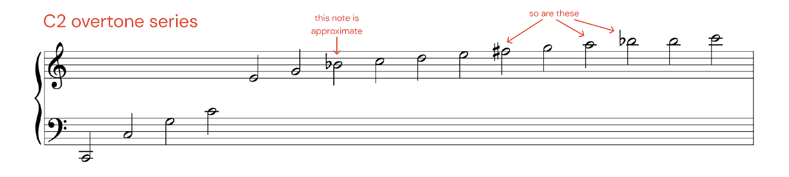 complete guide to music theory: the overtone series