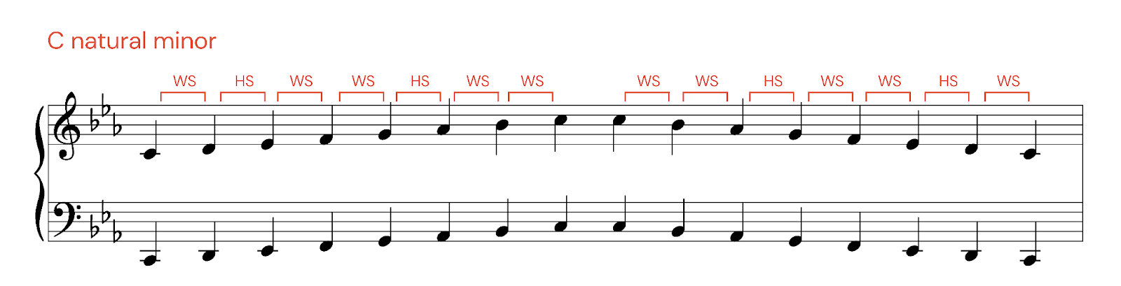 complete guide to music theory: C natural minor sclae with intervals