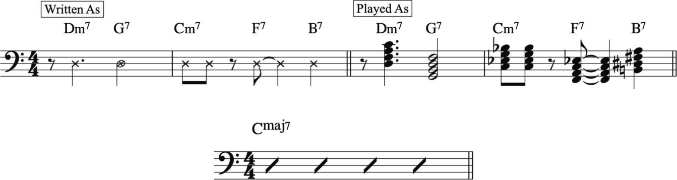 guide to jazz music theory: slash notation
