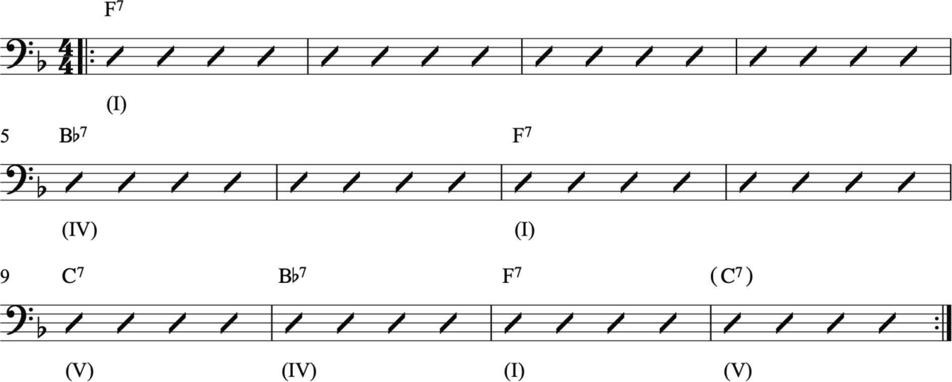 guide to jazz music theory: intro to jazz blues