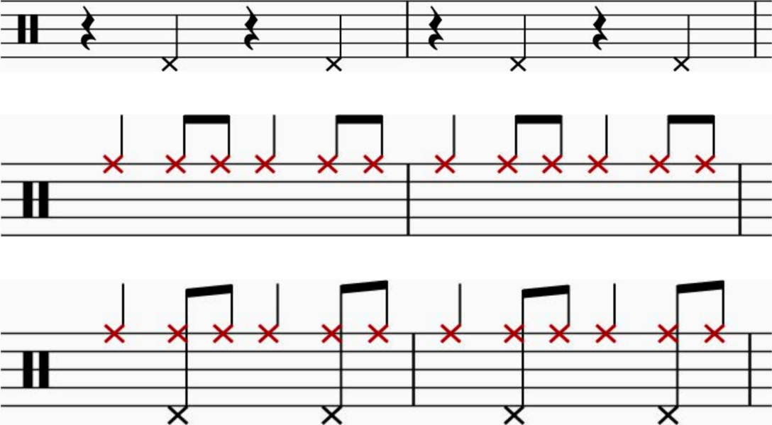guide to jazz music theory: jazz drum set rhythms