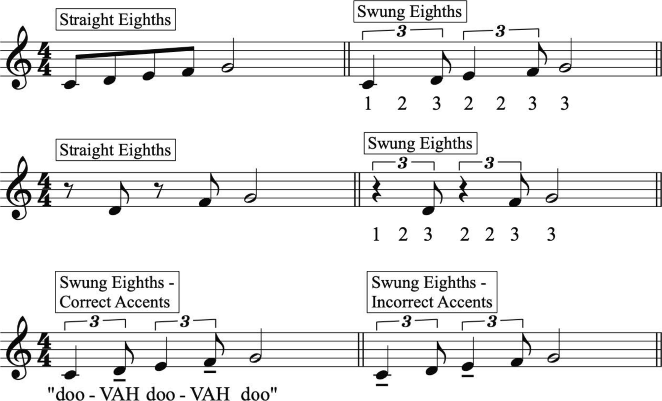 guide to jazz music theory: how to play swing