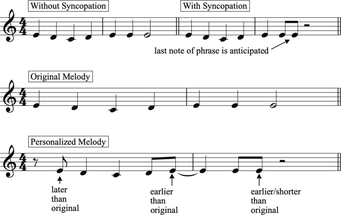 guide to jazz music theory: syncopations