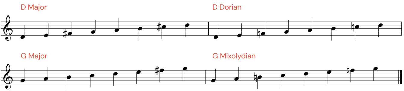 guide to jazz music theory: using modes