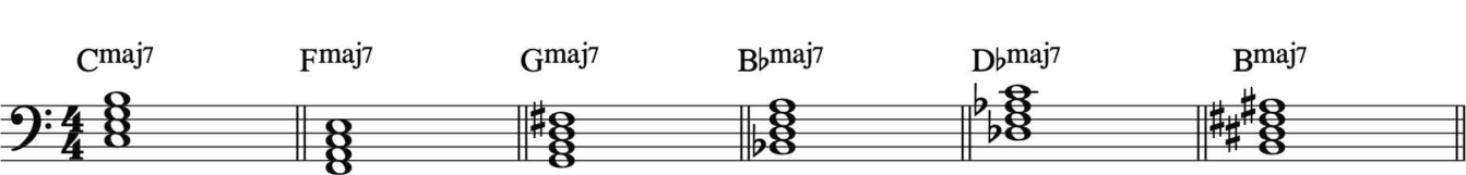 guide to jazz music theory: major 7th chords