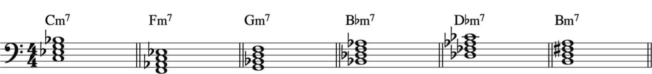 guide to jazz music theory: minor 7th chords