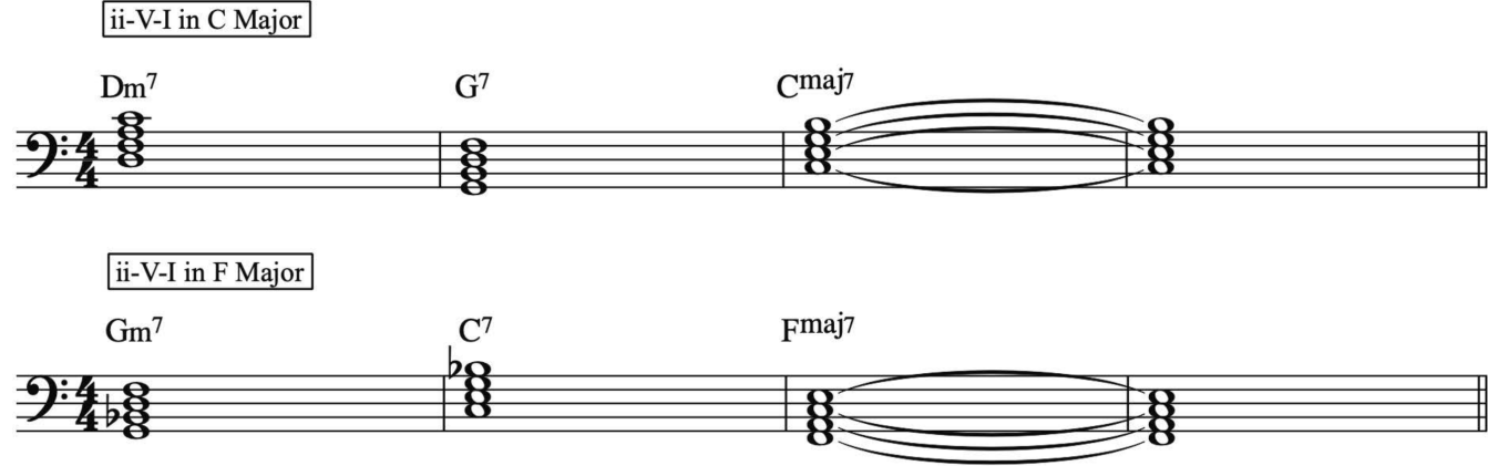 guide to jazz music theory: ii-V-Is