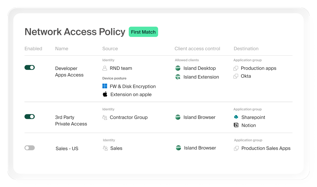 Island network access policy table mapping developer, contractor and sales groups to the apps and destinations each may reach