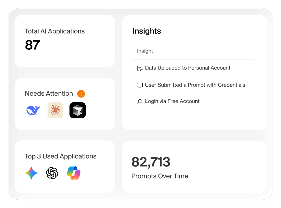 Island dashboard counting AI applications in use, flagging activity that needs attention and charting prompts over time