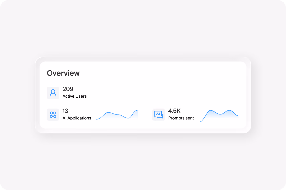 Island overview card showing 209 active users, 13 AI applications and 4.5K prompts sent
