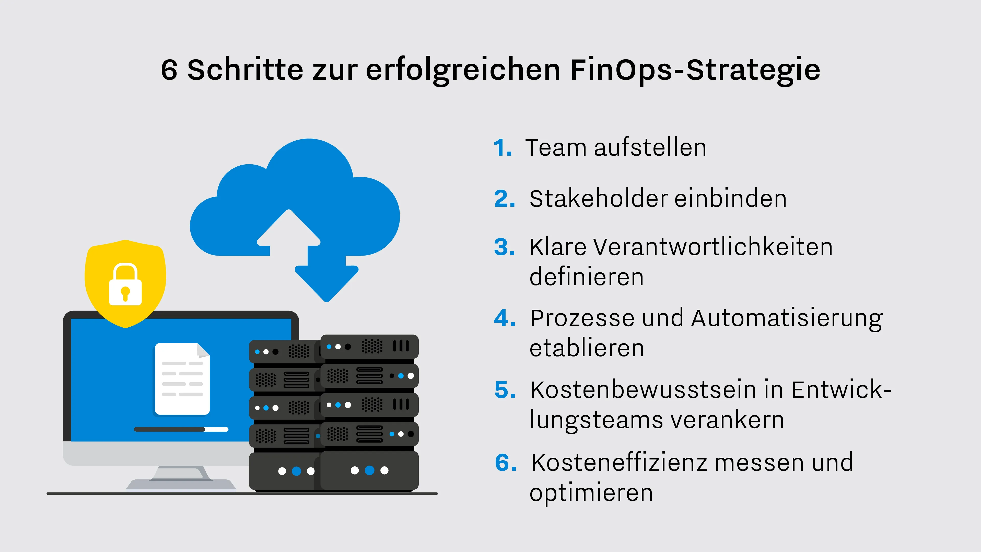 6 Schritte FinOps Strategie Grafik