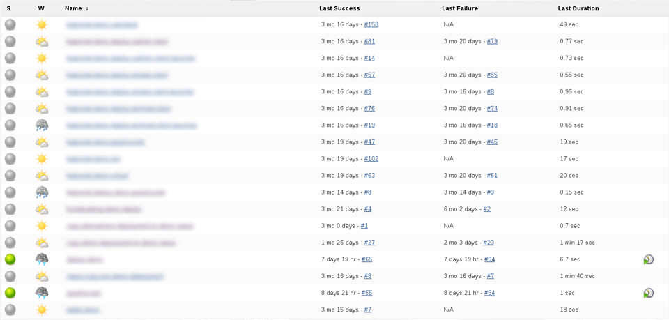 Jenkins Pipeline Plugin