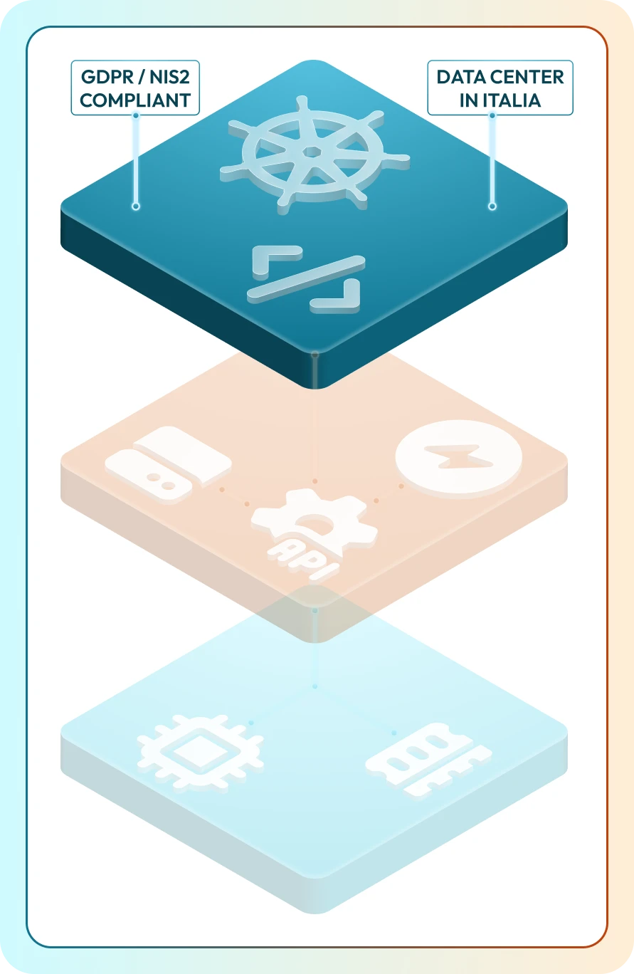 Ecosistema Cloud Native CloudFire: conformità agli standard CNCF e protezione dei dati sotto giurisdizione italiana