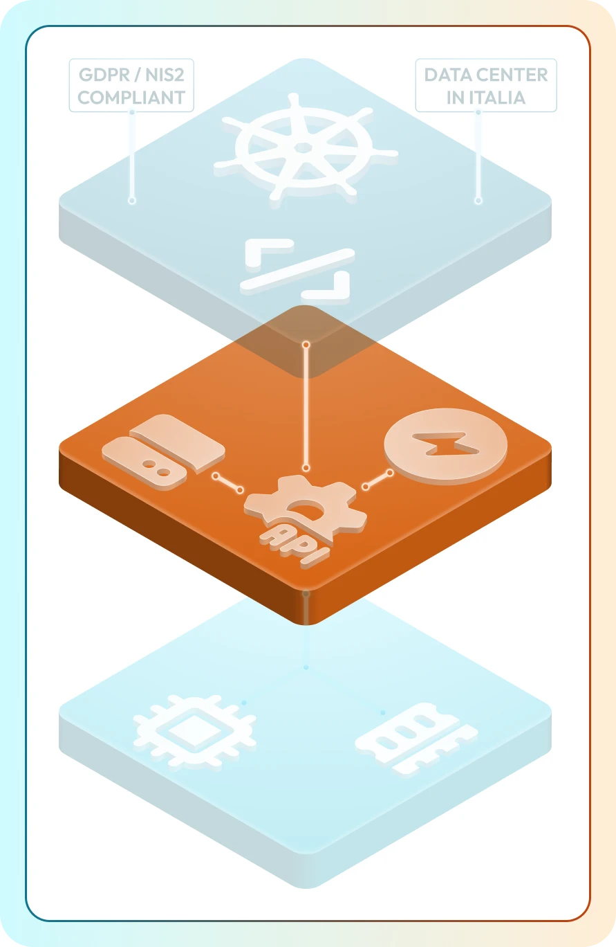 Diagramma logico dei Flavor OpenStack CloudFire: configurazione flessibile di storage locale attached e distribuito