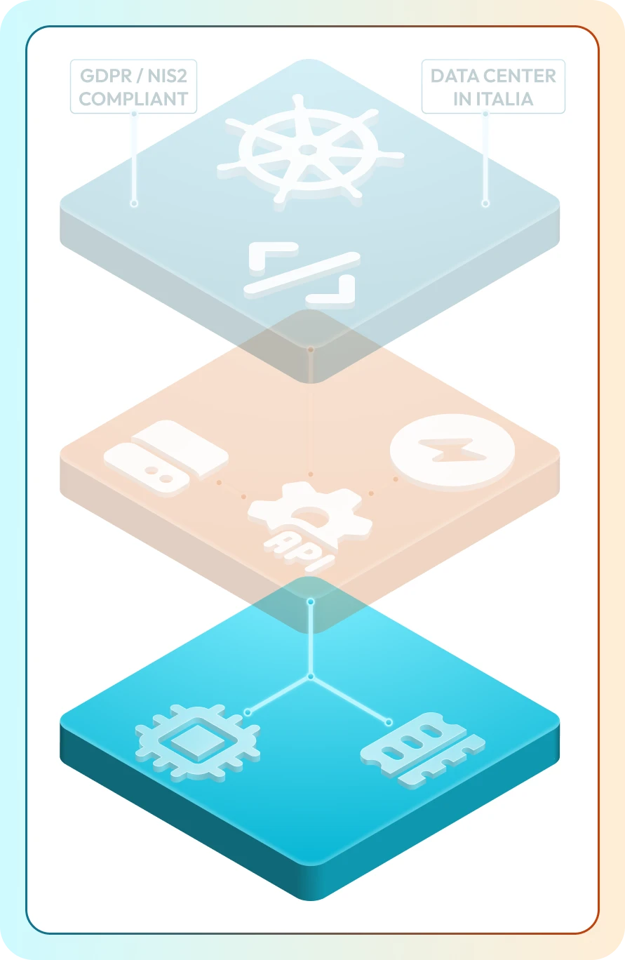 Diagramma IaaS CloudFire: focus sul layer hardware con risorse vCPU e RAM dedicate per nodi Worker Kubernetes
