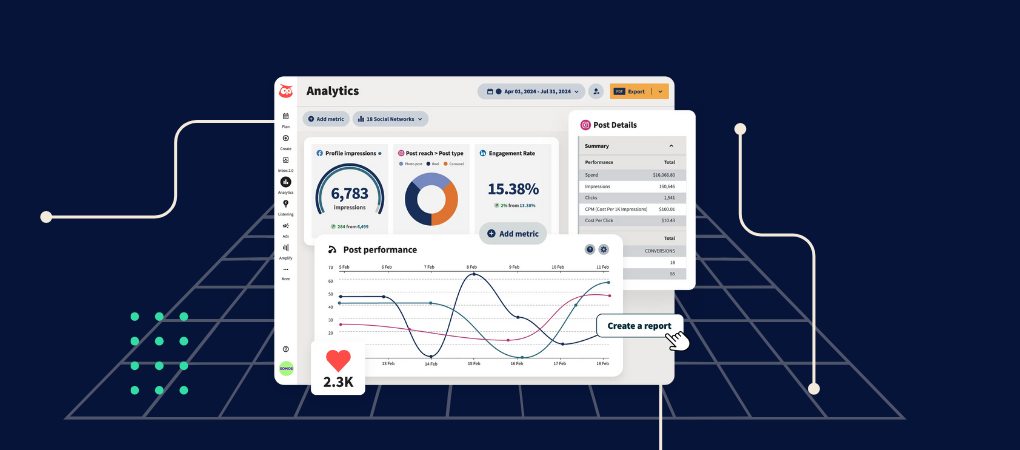 Brandwatch dashboard showing retail social media KPIs including CTRevR, pSOV, and influencer-assisted basket value.
