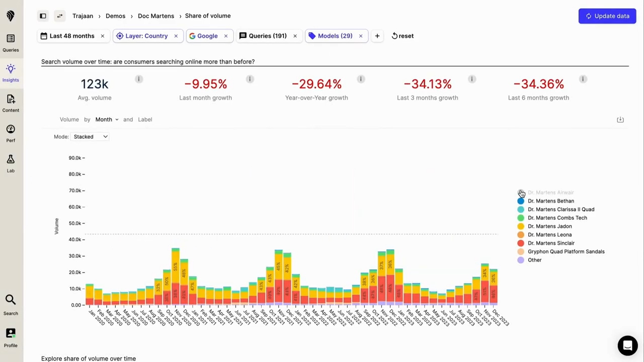 trajaan-search-intelligence-platform-explained
