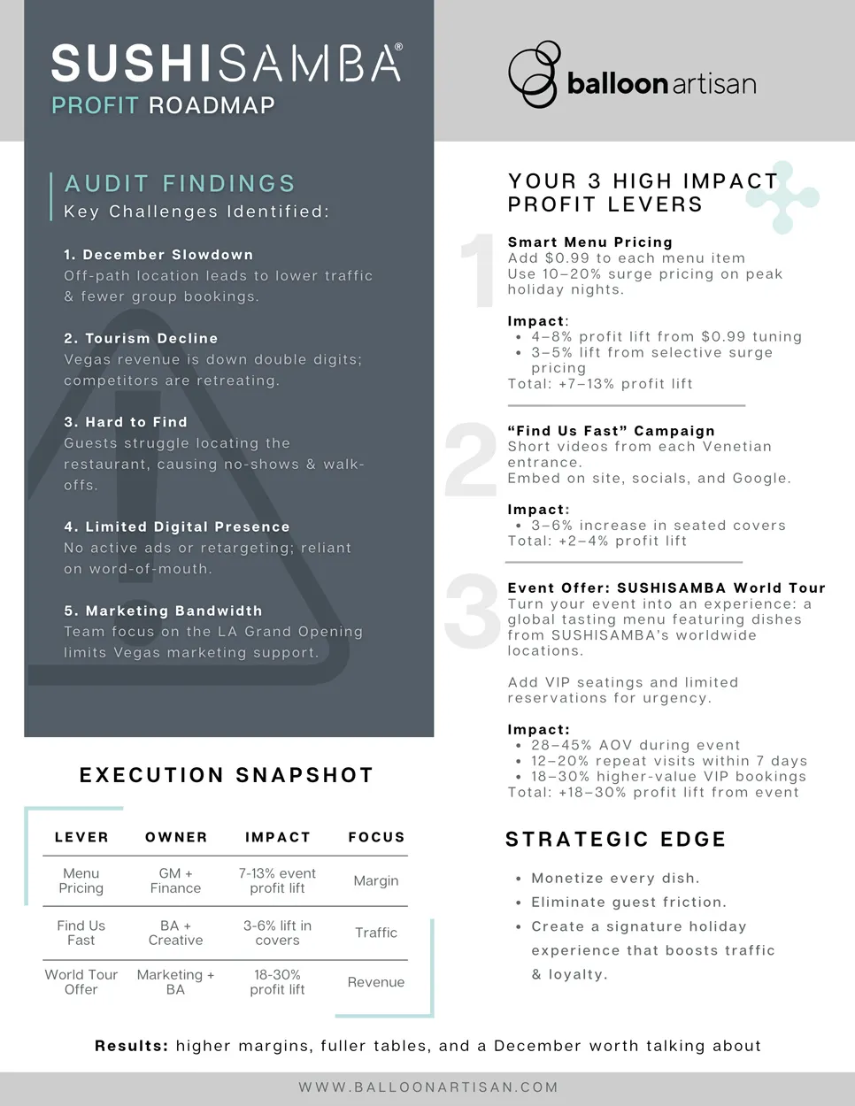 2X The profit of your next event using the strategies in our 2X Double your Event Profit Audit.