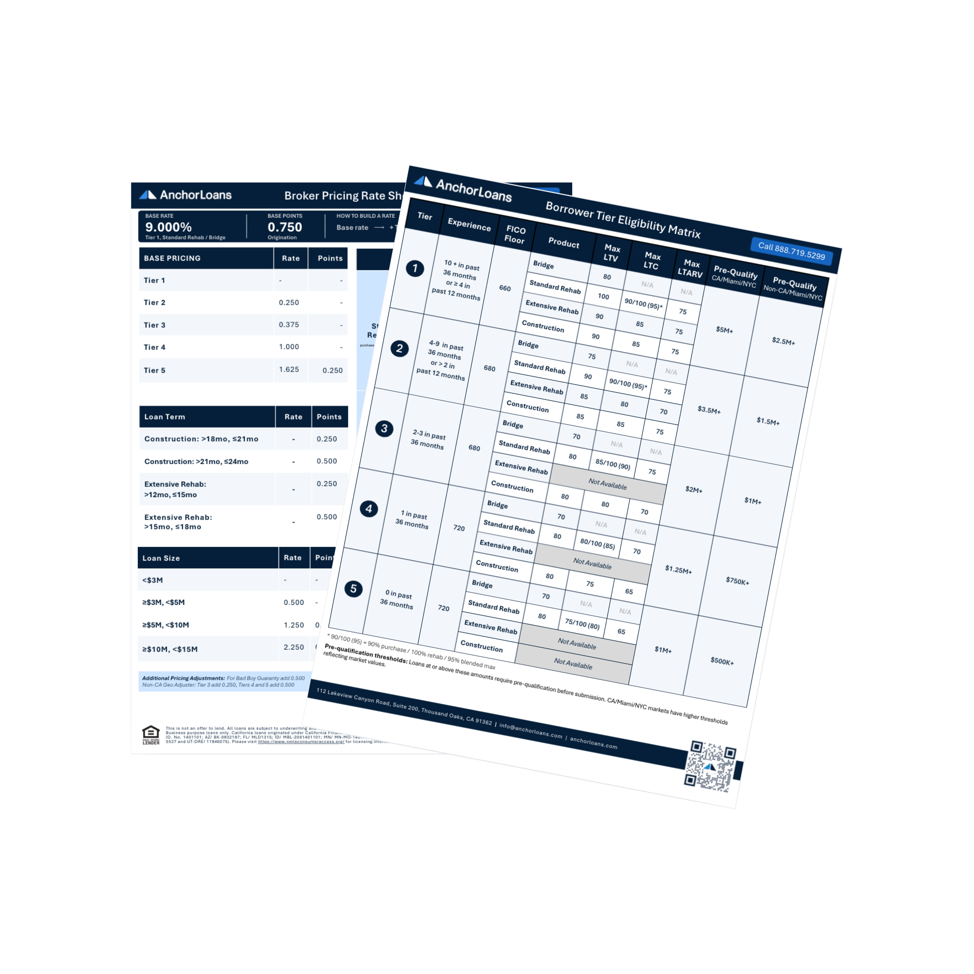Cover: How to Improve Your Fix & Flip Business, Processes and ROI
