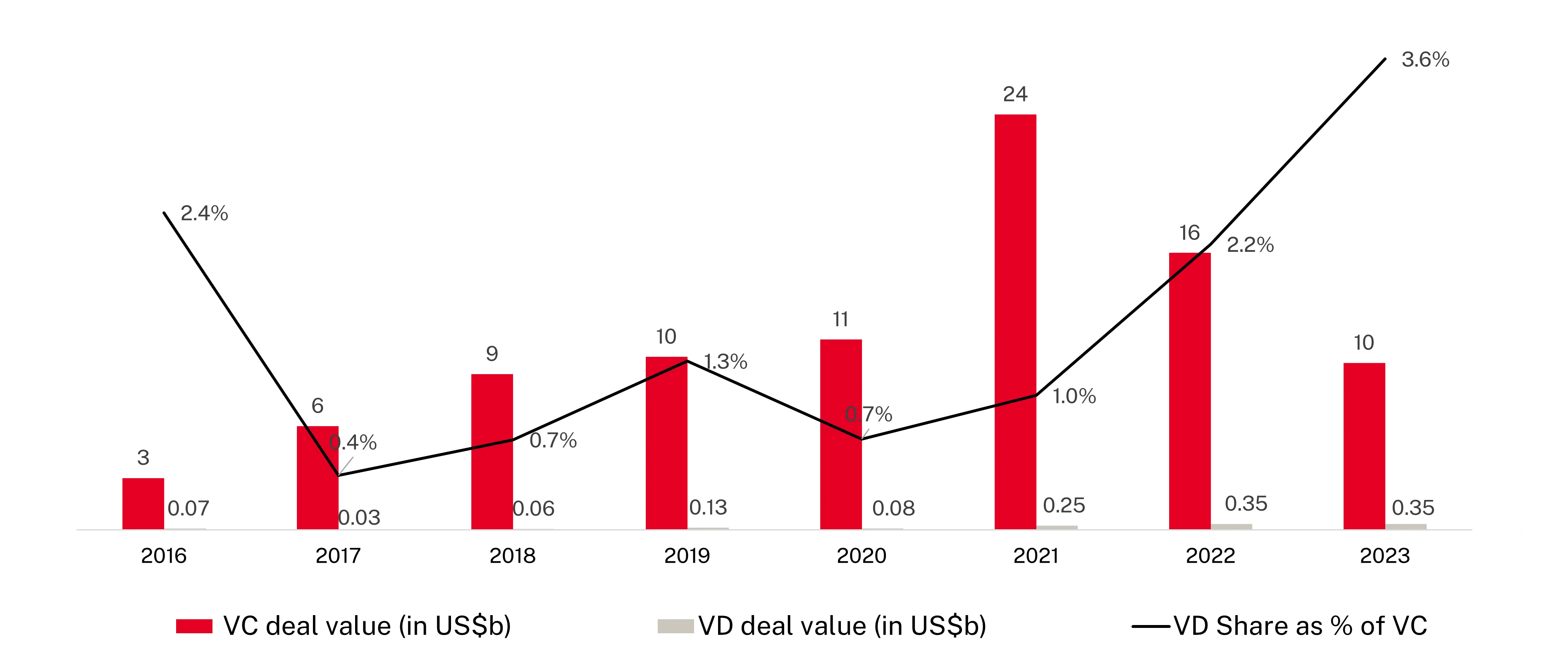 Bar chart showing the count and percentage of growth inhibitors for a flexible solar panel in various conditions, with bars and line values for bend radius, cycle count, a drop of water, and more.