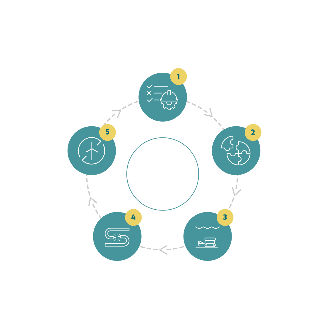 DeepOcean end-to-end service diagram showing full lifecycle offshore wind capability in five circular steps: 1) Survey & Engineering with a helmet icon, 2) Installation with puzzle piece icon, 3) Trenching & Seabed Intervention with seabed machinery icon, 4) O&M & Cable Repair with cable repair icon, 5) Decommissioning with a wind turbine icon, all connected in a circular flow.