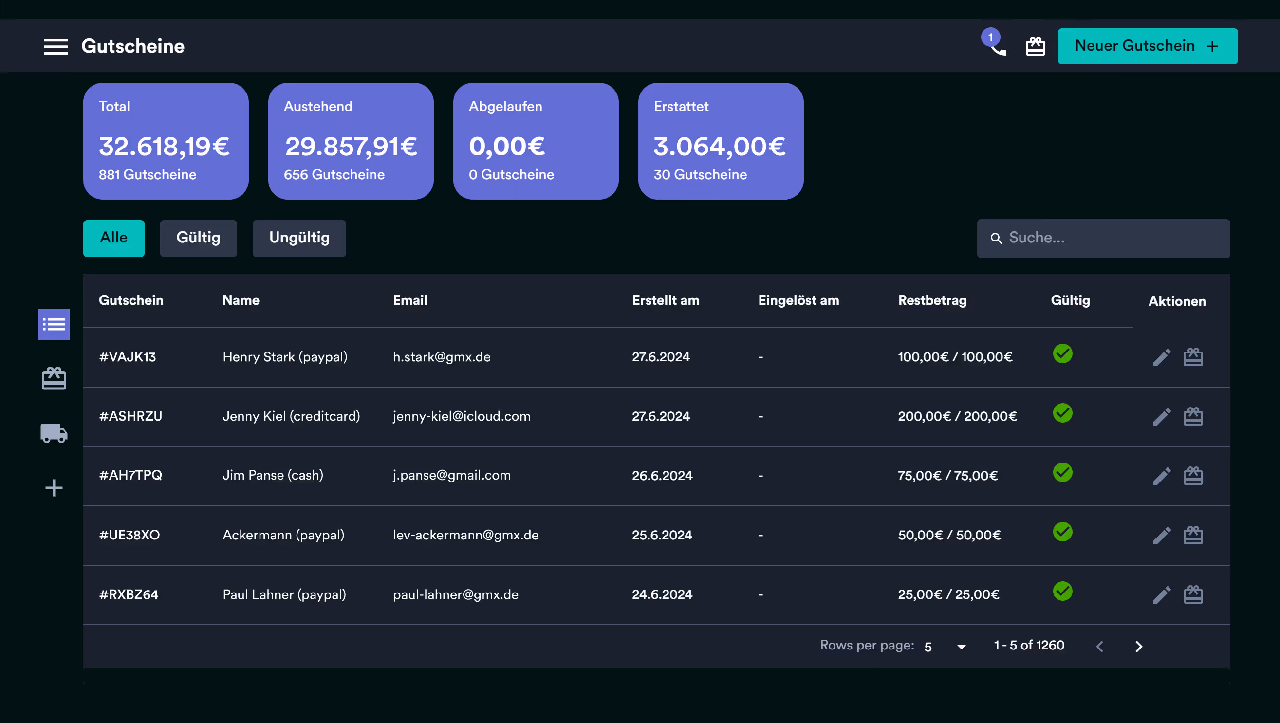 Gutscheine Dashboard Gasronaut | digitale Lösungen für die Gastronomie